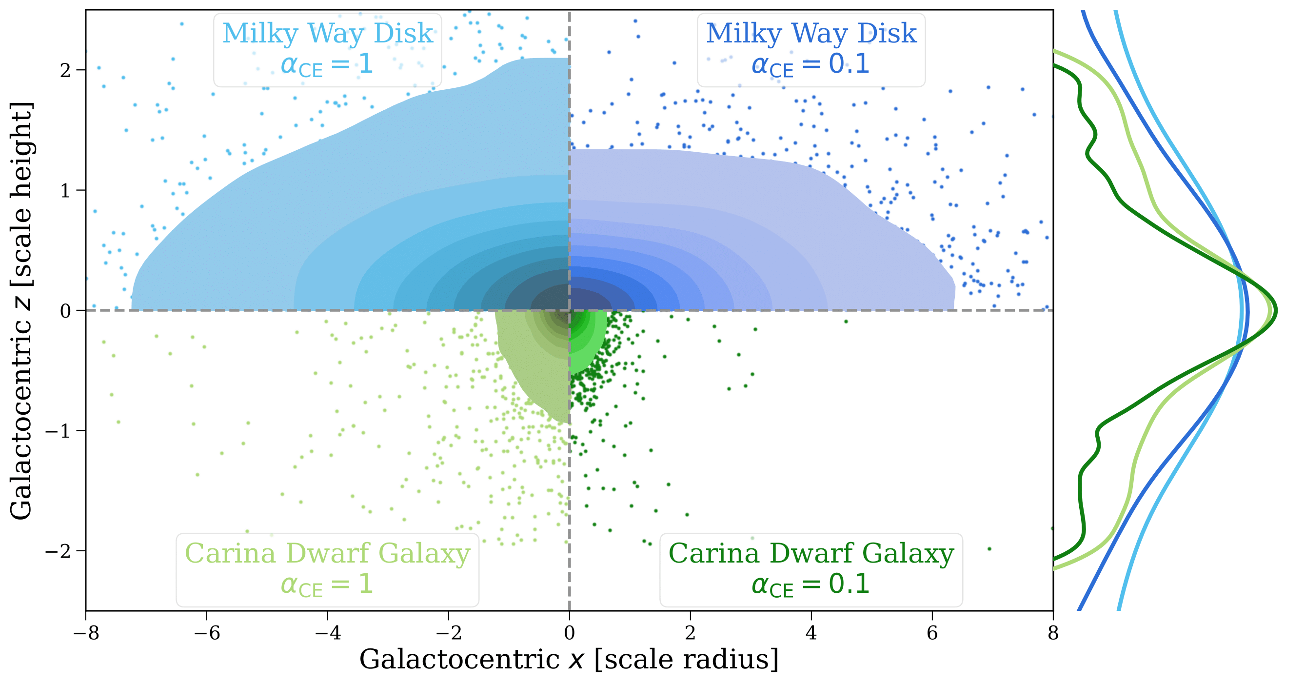 ../_images/ce_potential_compare.png