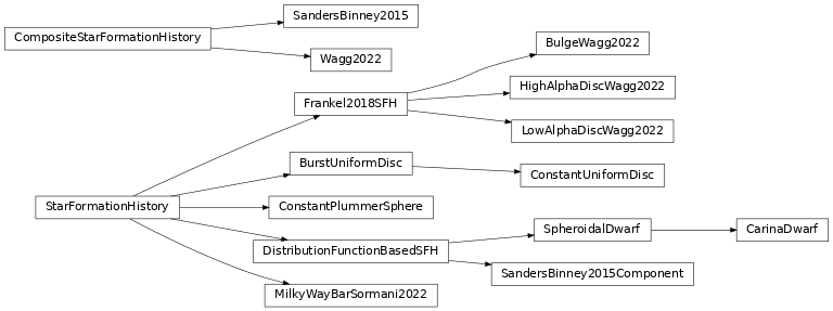 Inheritance diagram of cogsworth.sfh