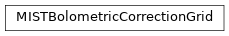 Inheritance diagram of cogsworth.obs.mist.MISTBolometricCorrectionGrid