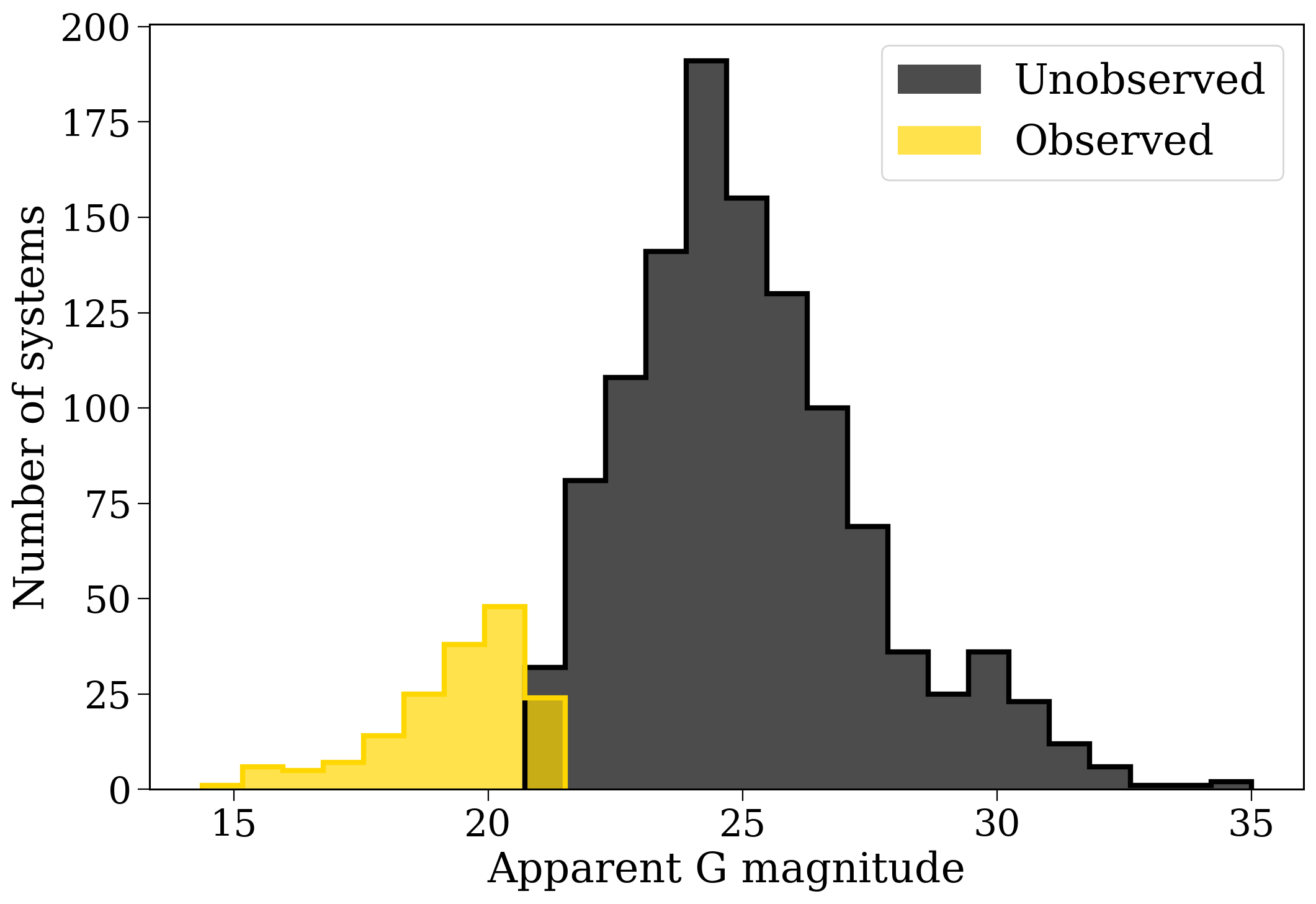 ../../_images/tutorials_observables_gaia_10_0.png