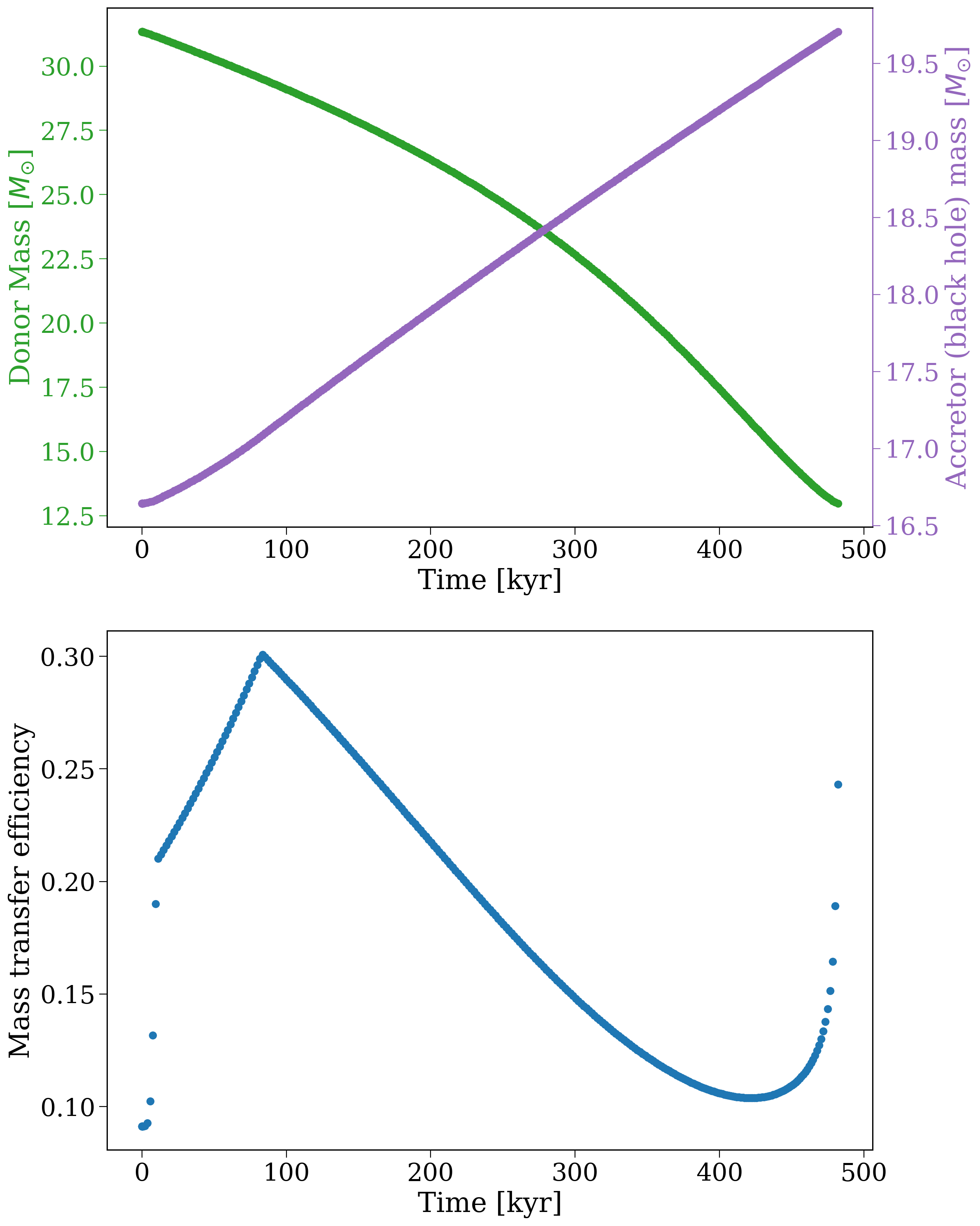 ../../_images/tutorials_output_analysis_rerun_18_0.png