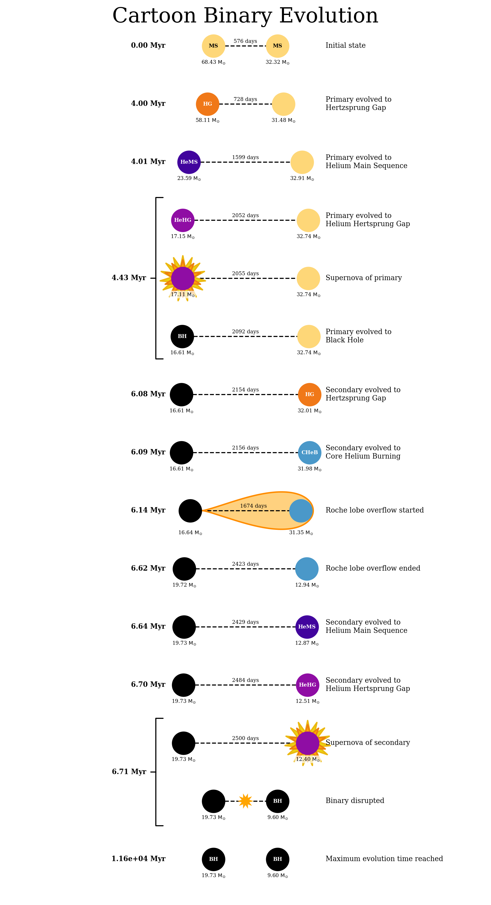 ../../_images/tutorials_output_analysis_rerun_8_0.png