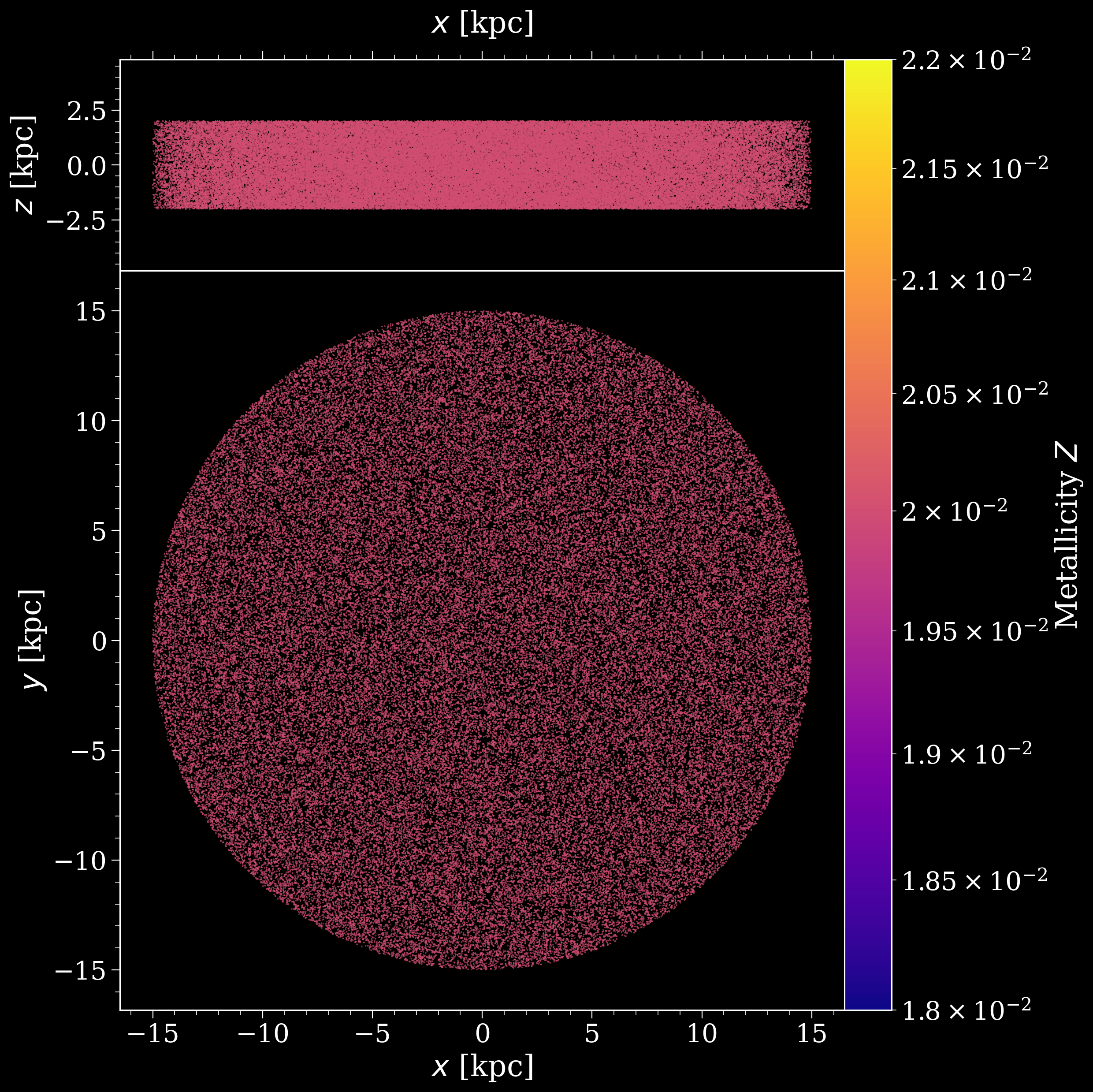 ../../_images/tutorials_pop_settings_initial_galaxy_10_0.png
