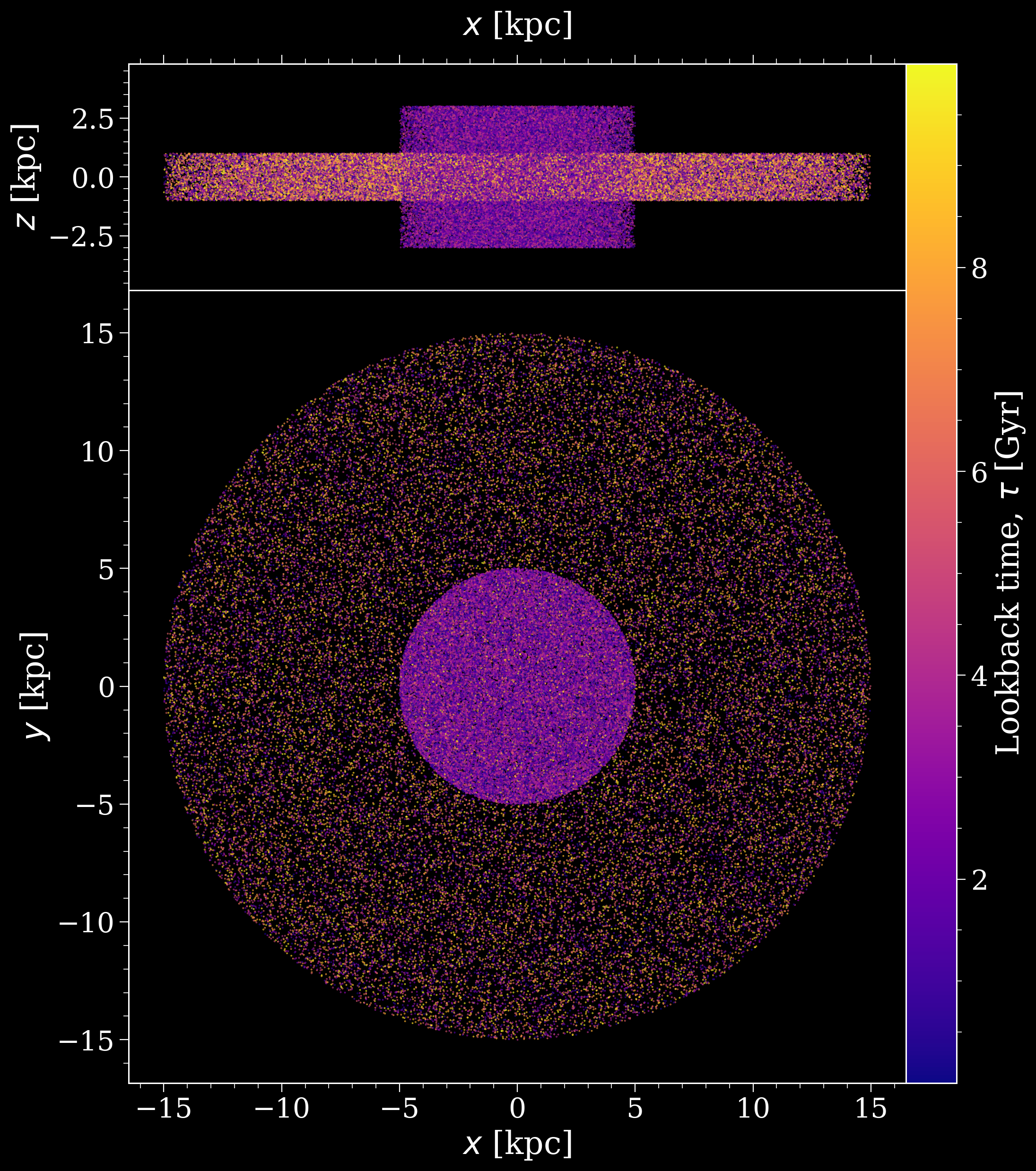 ../../_images/tutorials_pop_settings_initial_galaxy_15_0.png