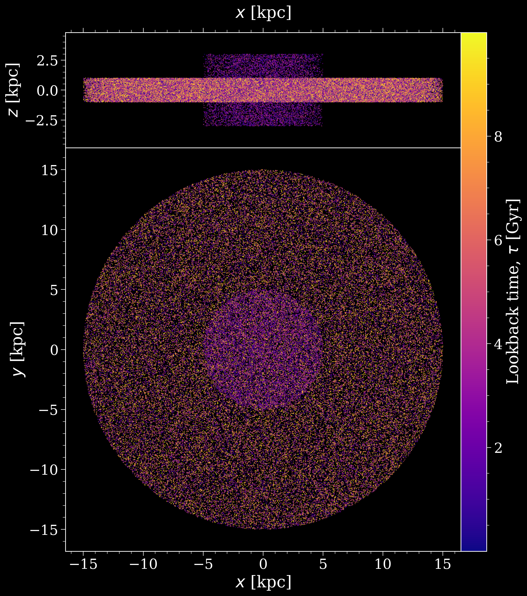 ../../_images/tutorials_pop_settings_initial_galaxy_17_0.png