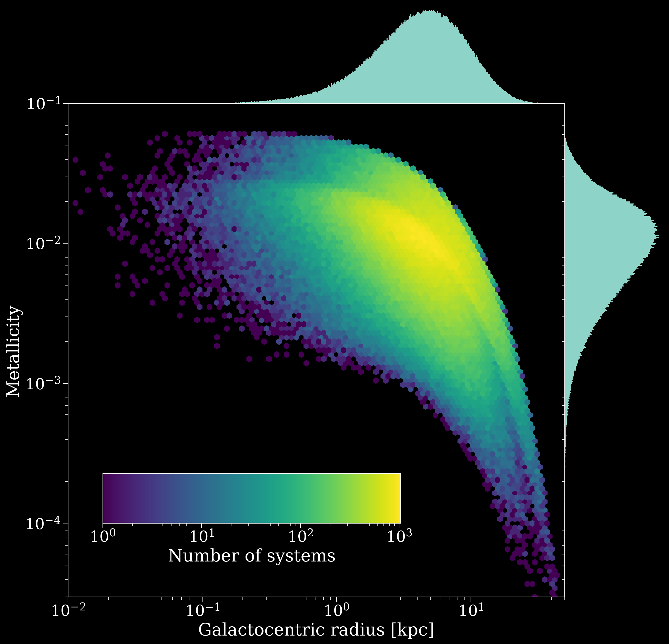 ../../_images/tutorials_pop_settings_initial_galaxy_22_0.png