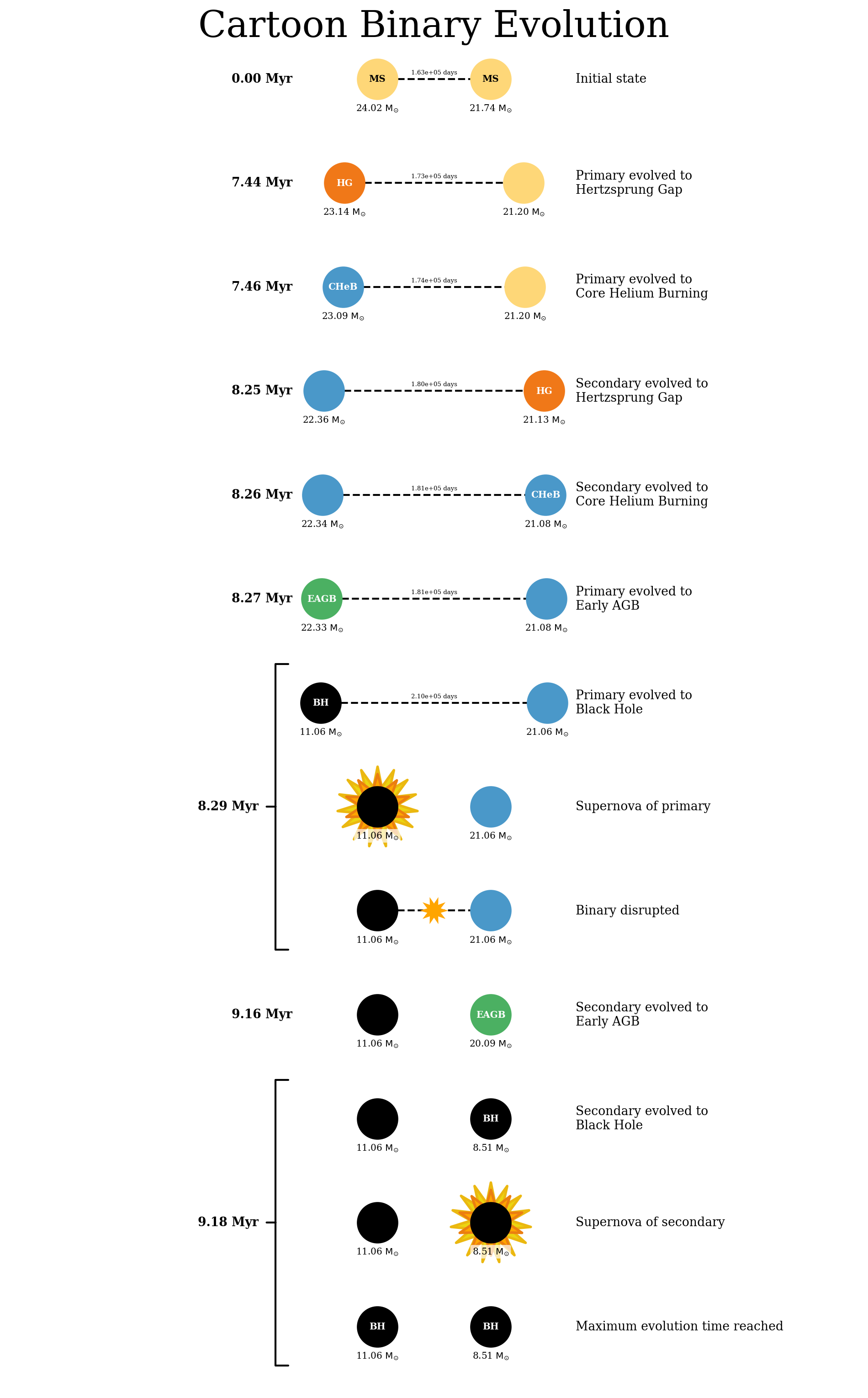 ../../_images/tutorials_pop_synth_codes_compas_10_0.png