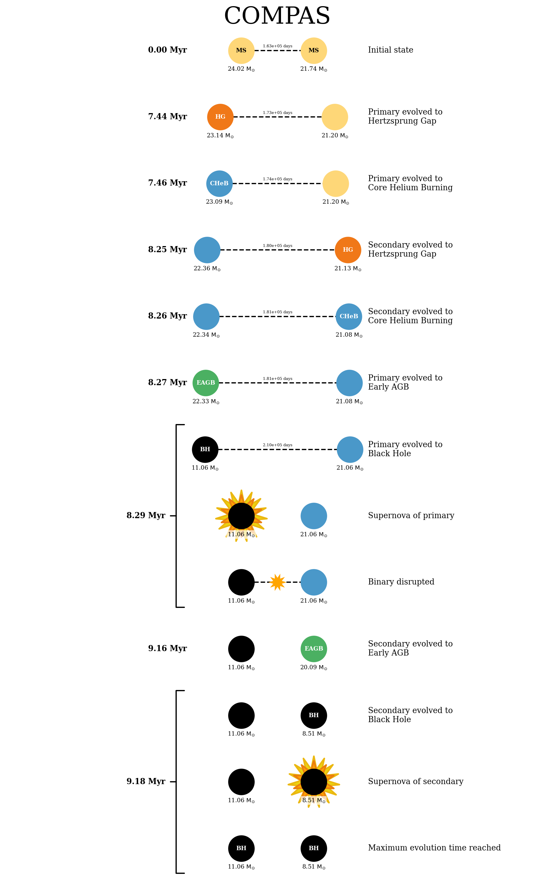 ../../_images/tutorials_pop_synth_codes_compas_32_1.png