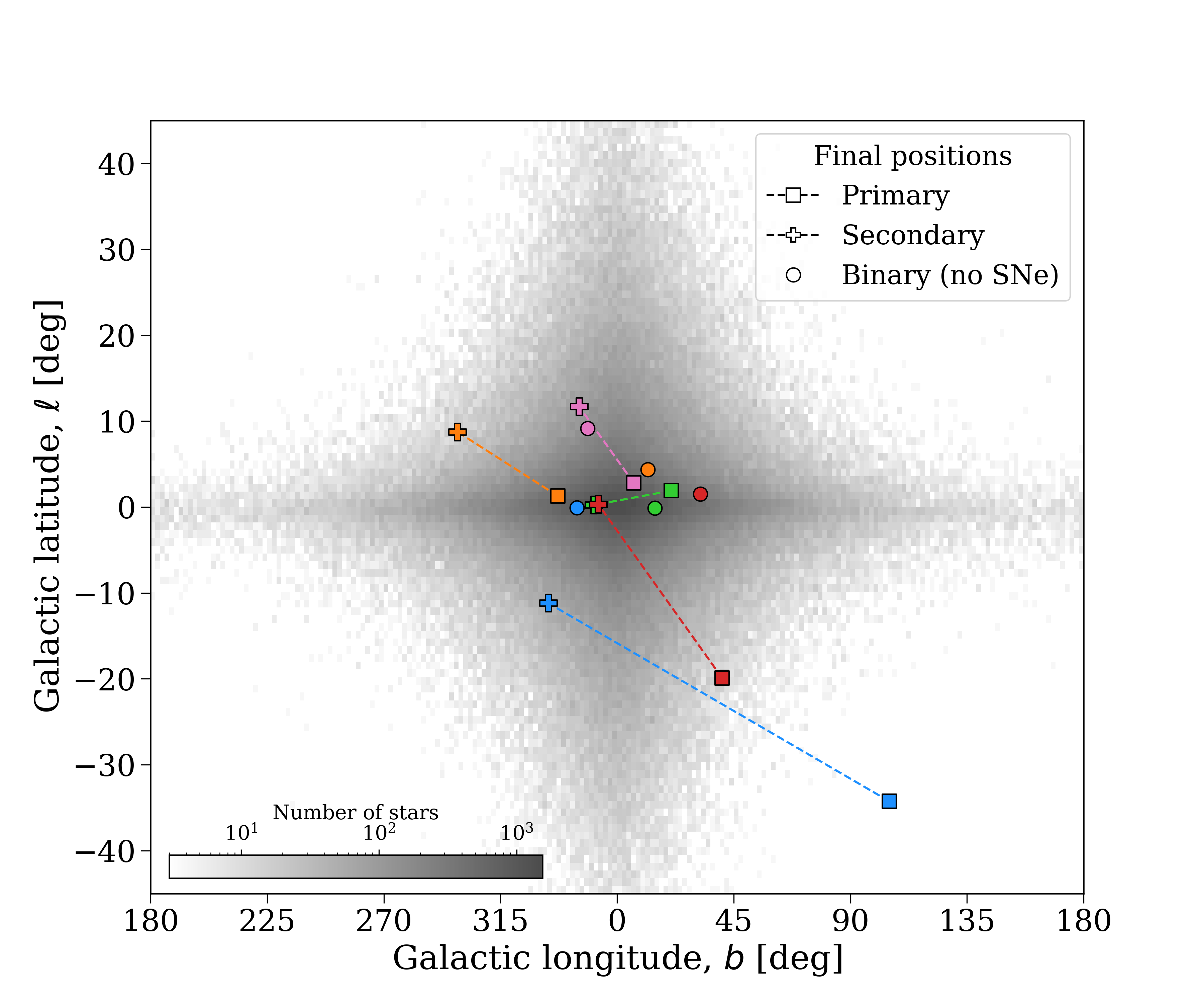 plot kick vs nokick lb