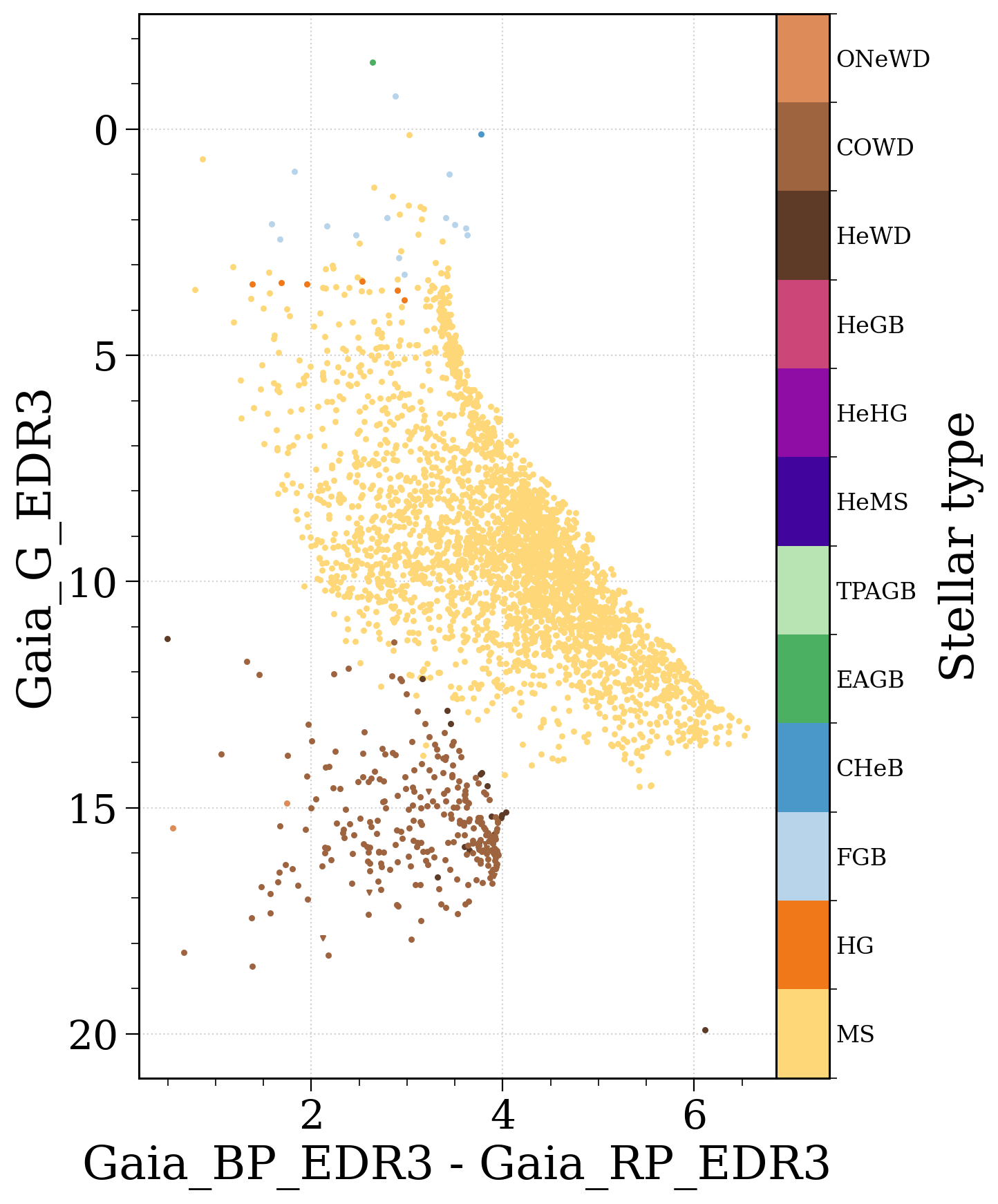 ../../_images/tutorials_observables_photometry_10_0.png