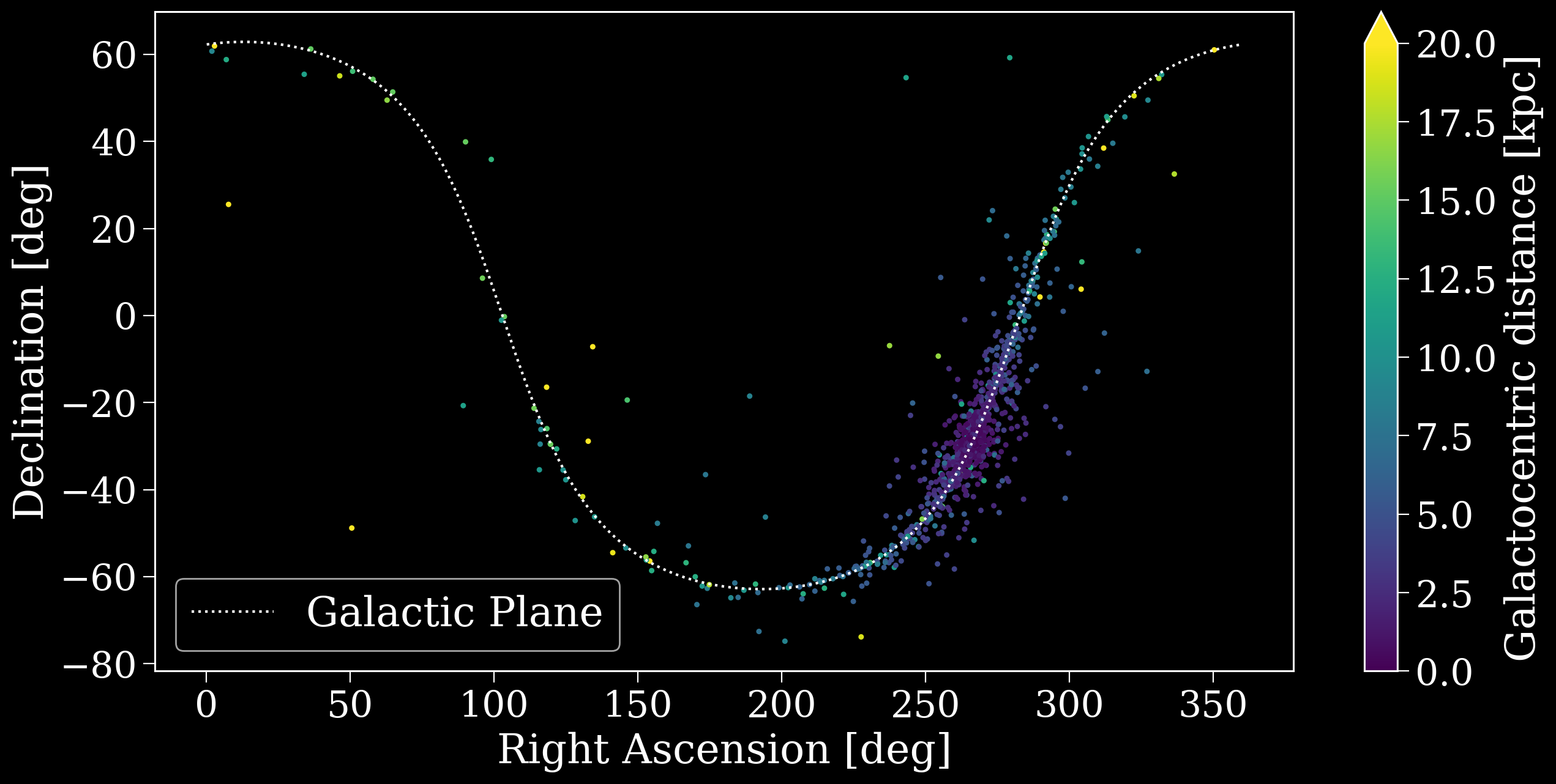 ../../_images/tutorials_visualisation_sky_plots_12_0.png