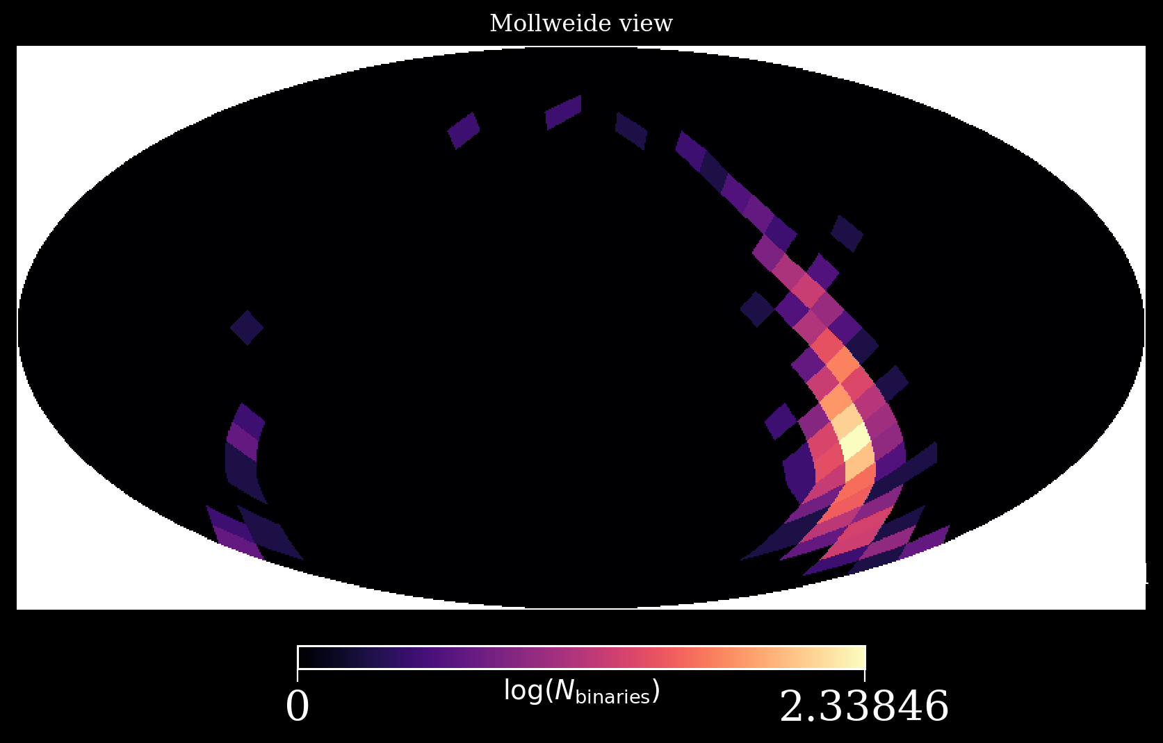 ../../_images/tutorials_visualisation_sky_plots_16_0.png
